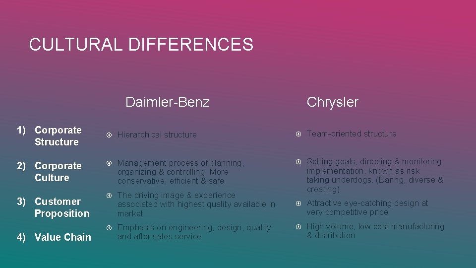 CULTURAL DIFFERENCES Daimler-Benz 1) Corporate Structure 2) Corporate Culture 3) Customer Proposition 4) Value