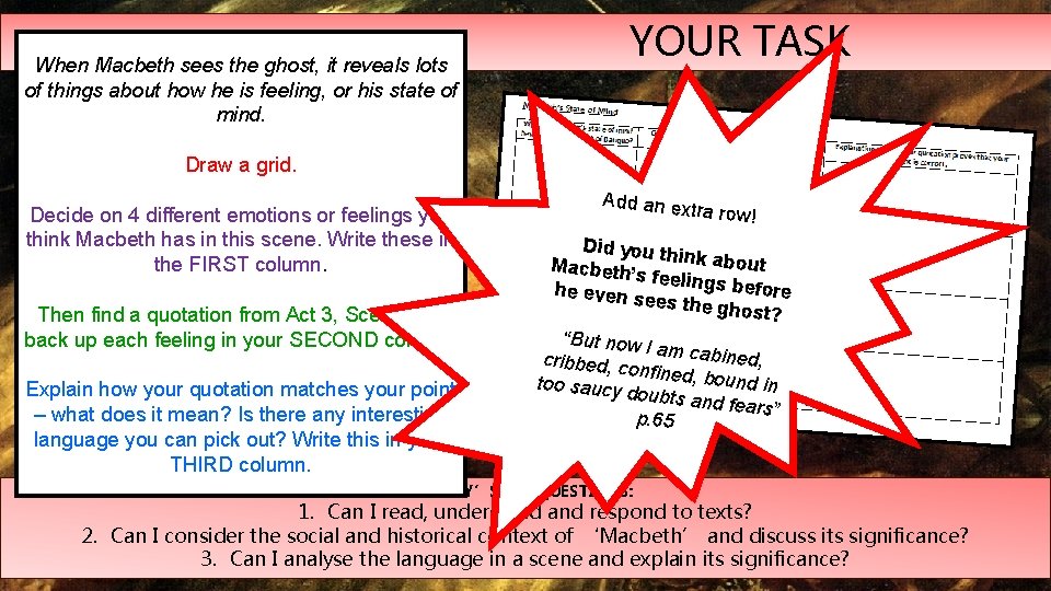 When Macbeth sees the ghost, it reveals lots of things about how he is When Macbeth sees the ghost, it reveals lots of things about how he is