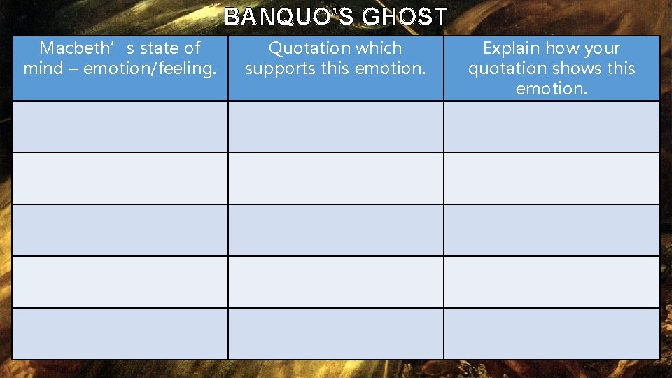 BANQUO’S GHOST Macbeth’s state of mind – emotion/feeling. Quotation which supports this emotion. Explain BANQUO’S GHOST Macbeth’s state of mind – emotion/feeling. Quotation which supports this emotion. Explain