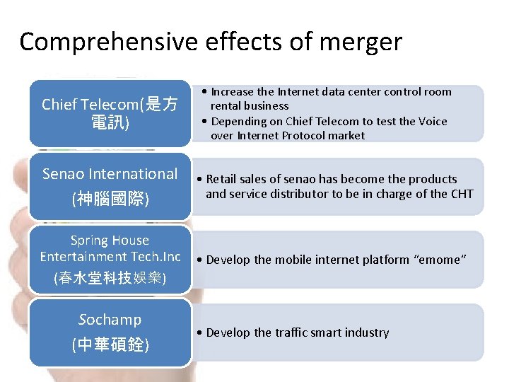 Comprehensive effects of merger Chief Telecom(是方 電訊) • Increase the Internet data center control