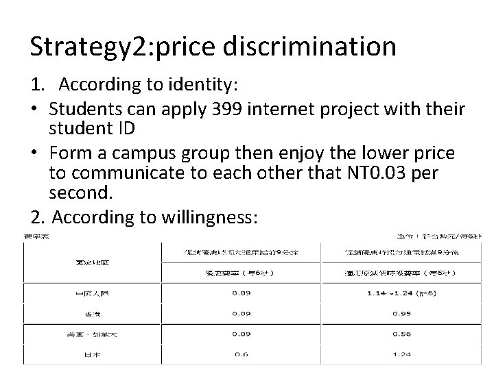 Strategy 2: price discrimination 1. According to identity: • Students can apply 399 internet