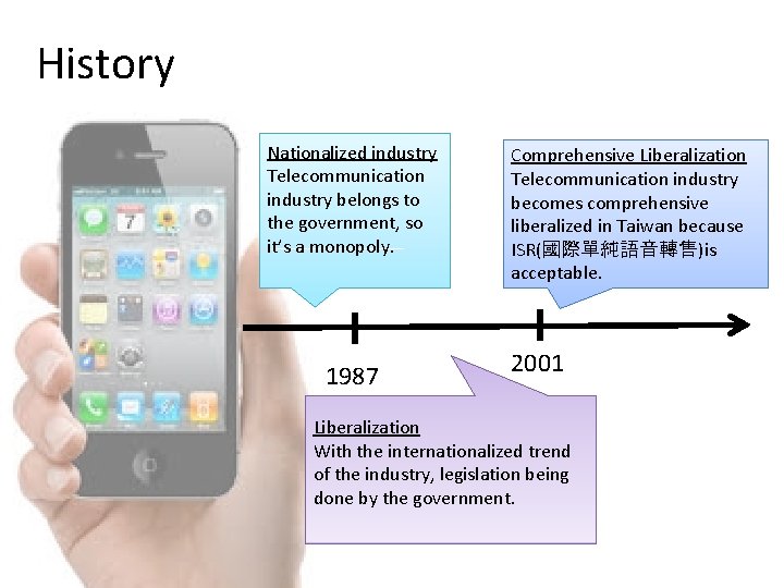 History Nationalized industry Telecommunication industry belongs to the government, so it’s a monopoly. 1987