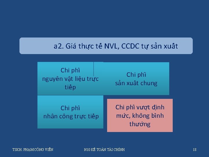 a 2. Gia thư c tê NVL, CCDC tư sa n xuâ t Chi a 2. Gia thư c tê NVL, CCDC tư sa n xuâ t Chi