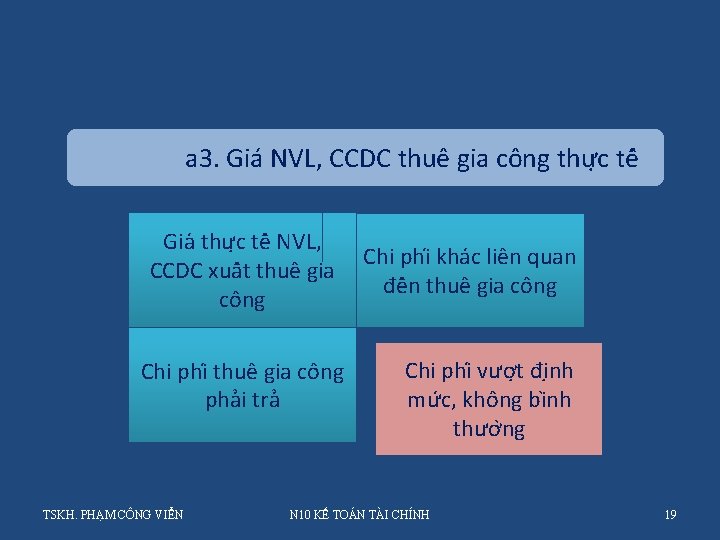 a 3. Gia NVL, CCDC thuê gia công thư c tê Gia thư c