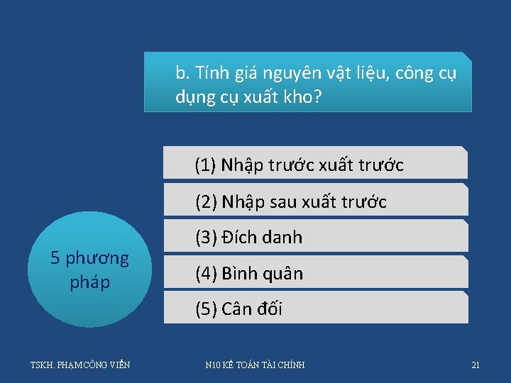 b. Tính giá nguyên vật liệu, công cụ dụng cụ xuất kho? (1) Nhập