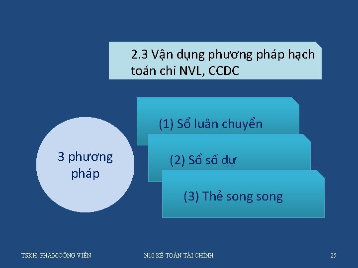 2. 3 Vận dụng phương pháp hạch toán chi NVL, CCDC (1) Sổ luân