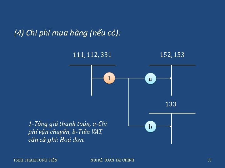 (4) Chi phí mua hàng (nếu có): TSKH. PHẠM CÔNG VIỂN N 10 KẾ