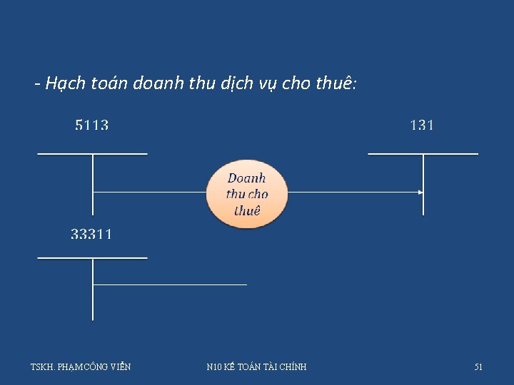 - Hạch toán doanh thu dịch vụ cho thuê: TSKH. PHẠM CÔNG VIỂN N - Hạch toán doanh thu dịch vụ cho thuê: TSKH. PHẠM CÔNG VIỂN N