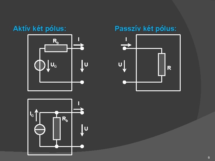 Aktív két pólus: Passzív két pólus: I Rb UG I U U R I