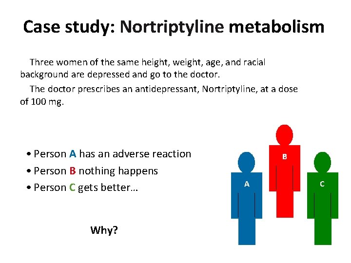 Case study: Nortriptyline metabolism Three women of the same height, weight, age, and racial