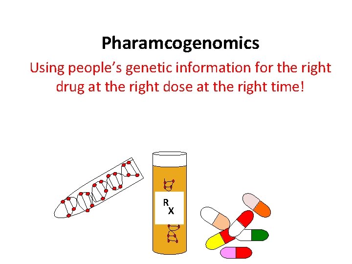 Pharamcogenomics Using people’s genetic information for the right drug at the right dose at