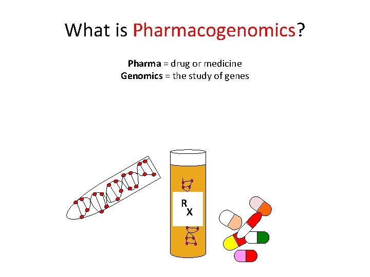 What is Pharmacogenomics? Pharma = drug or medicine Genomics = the study of genes