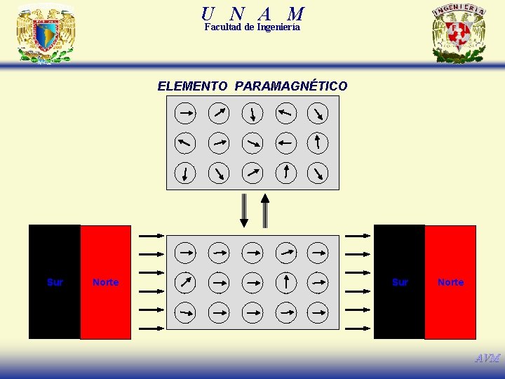 U N A M Facultad de Ingeniería ELEMENTO PARAMAGNÉTICO Sur Norte AVM 