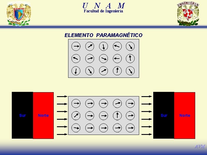U N A M Facultad de Ingeniería ELEMENTO PARAMAGNÉTICO Sur Norte AVM 