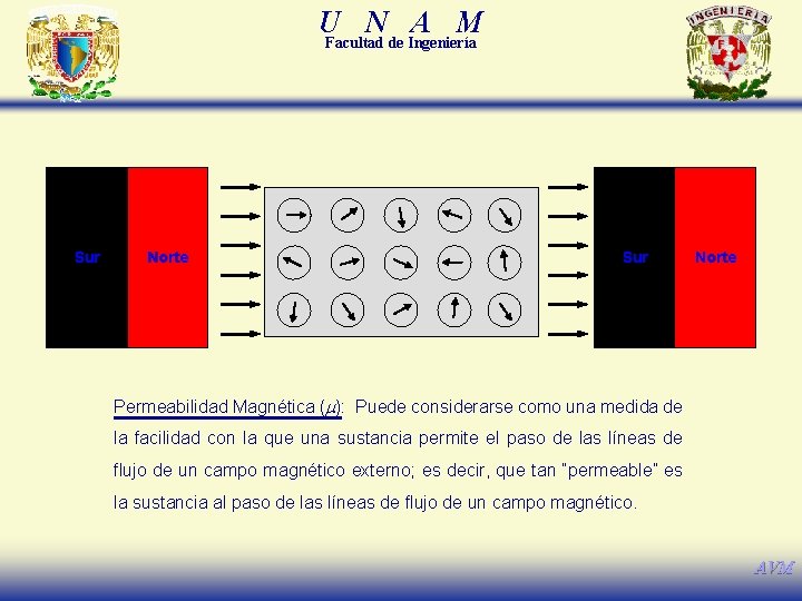 U N A M Facultad de Ingeniería Sur Norte Permeabilidad Magnética (m): Puede considerarse