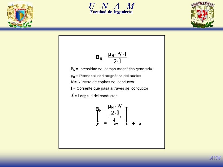U N A M Facultad de Ingeniería y = m x + b AVM