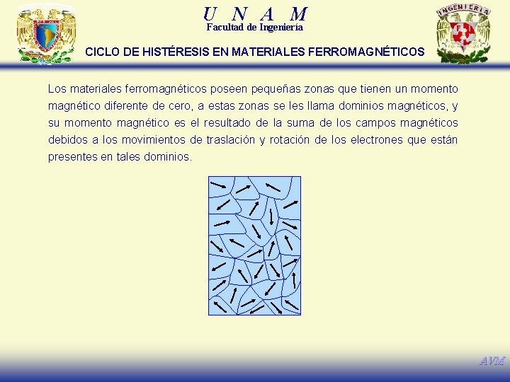 U N A M Facultad de Ingeniería CICLO DE HISTÉRESIS EN MATERIALES FERROMAGNÉTICOS Los