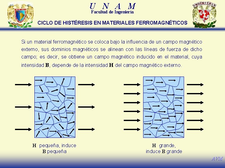 U N A M Facultad de Ingeniería CICLO DE HISTÉRESIS EN MATERIALES FERROMAGNÉTICOS Si