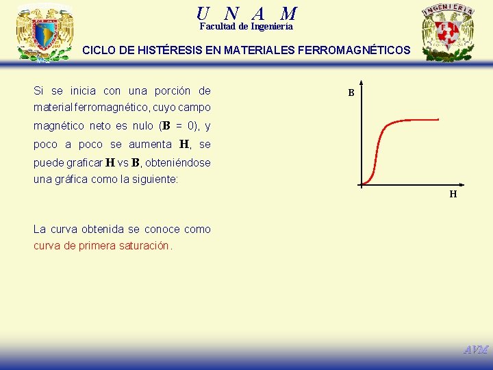 U N A M Facultad de Ingeniería CICLO DE HISTÉRESIS EN MATERIALES FERROMAGNÉTICOS Si