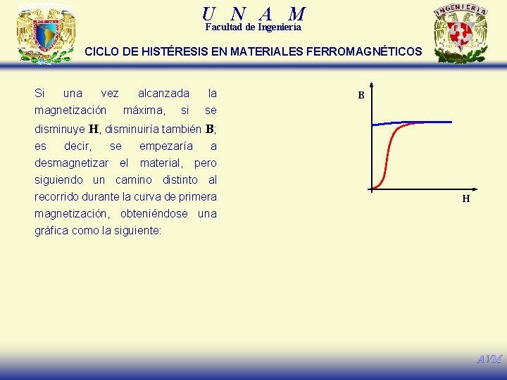 U N A M Facultad de Ingeniería CICLO DE HISTÉRESIS EN MATERIALES FERROMAGNÉTICOS Si