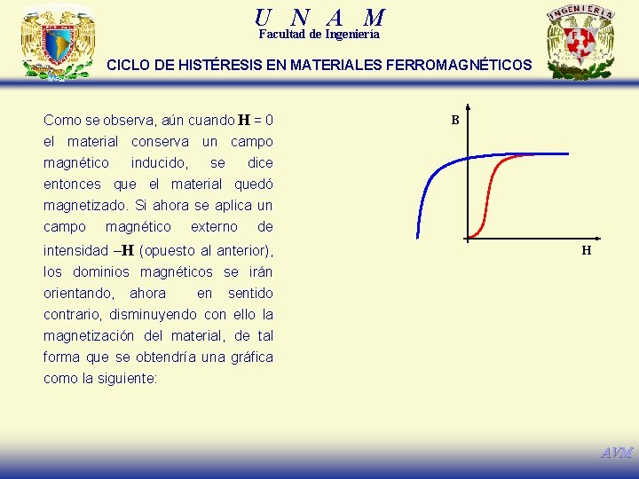 U N A M Facultad de Ingeniería CICLO DE HISTÉRESIS EN MATERIALES FERROMAGNÉTICOS Como