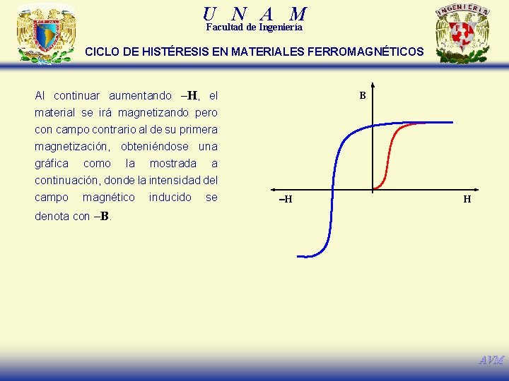 U N A M Facultad de Ingeniería CICLO DE HISTÉRESIS EN MATERIALES FERROMAGNÉTICOS Al