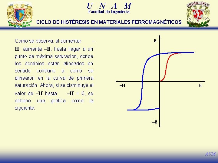 U N A M Facultad de Ingeniería CICLO DE HISTÉRESIS EN MATERIALES FERROMAGNÉTICOS Como