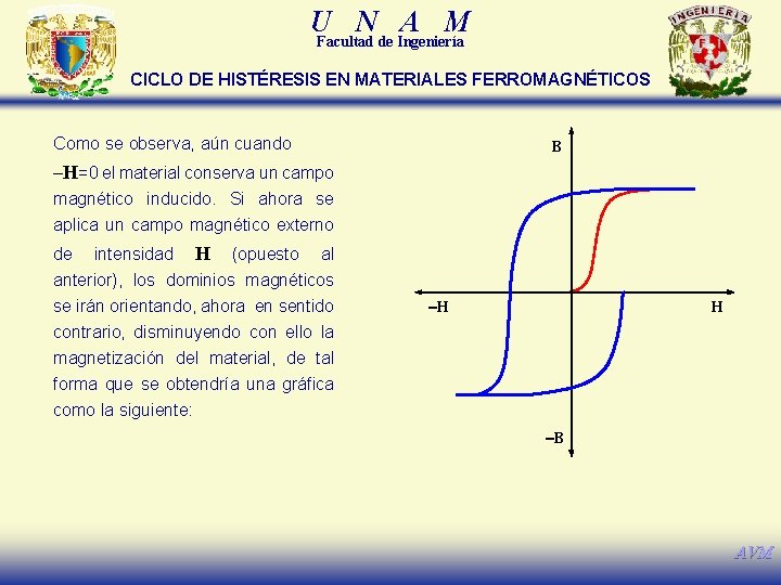 U N A M Facultad de Ingeniería CICLO DE HISTÉRESIS EN MATERIALES FERROMAGNÉTICOS Como