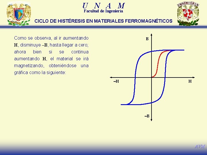 U N A M Facultad de Ingeniería CICLO DE HISTÉRESIS EN MATERIALES FERROMAGNÉTICOS Como