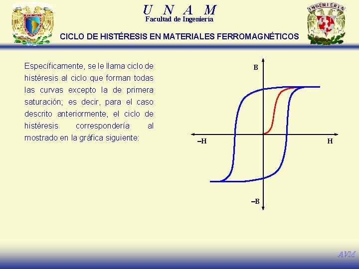 U N A M Facultad de Ingeniería CICLO DE HISTÉRESIS EN MATERIALES FERROMAGNÉTICOS Específicamente,