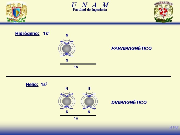 U N A M Facultad de Ingeniería Hidrógeno: 1 s 1 N PARAMAGNÉTICO S
