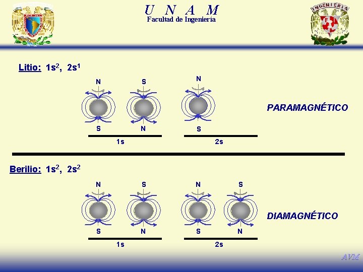 U N A M Facultad de Ingeniería Litio: 1 s 2, 2 s 1