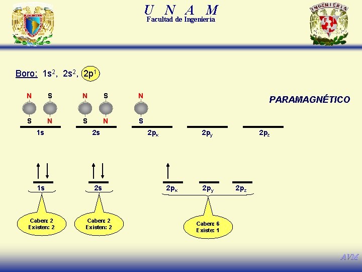 U N A M Facultad de Ingeniería Boro: 1 s 2, 2 p 1