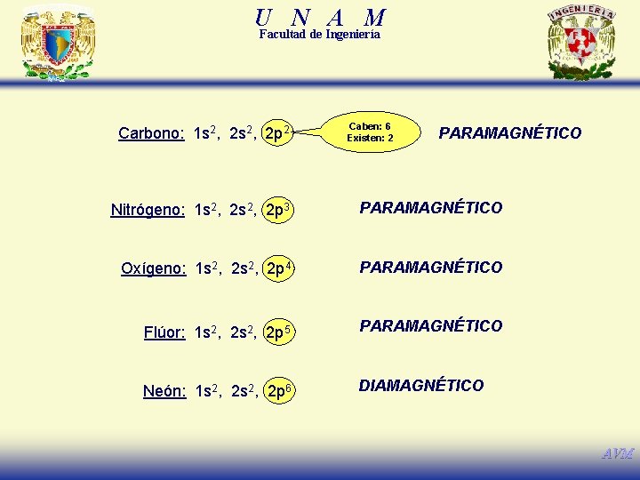 U N A M Facultad de Ingeniería Carbono: 1 s 2, 2 p 2