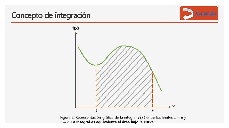 Concepto de integración Contenido f(x) a b x 