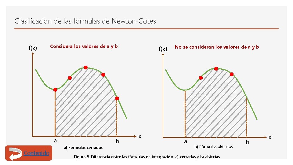 Clasificación de las fórmulas de Newton-Cotes f(x) Considera los valores de a y b