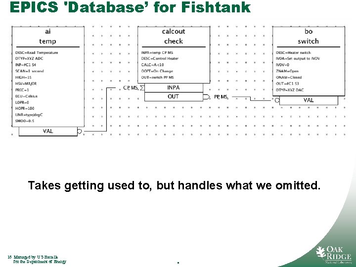 EPICS 'Database’ for Fishtank Takes getting used to, but handles what we omitted. 16