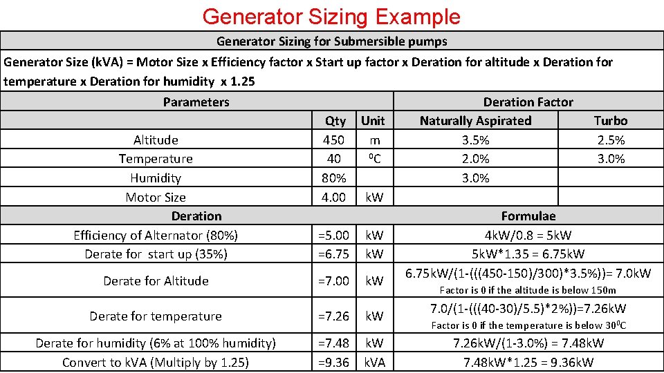 Generator Sizing Example Generator Sizing for Submersible pumps Generator Size (k. VA) = Motor Generator Sizing Example Generator Sizing for Submersible pumps Generator Size (k. VA) = Motor
