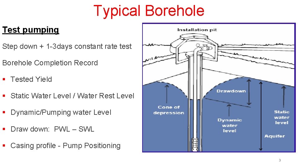 Typical Borehole Test pumping Step down + 1 -3 days constant rate test Borehole Typical Borehole Test pumping Step down + 1 -3 days constant rate test Borehole
