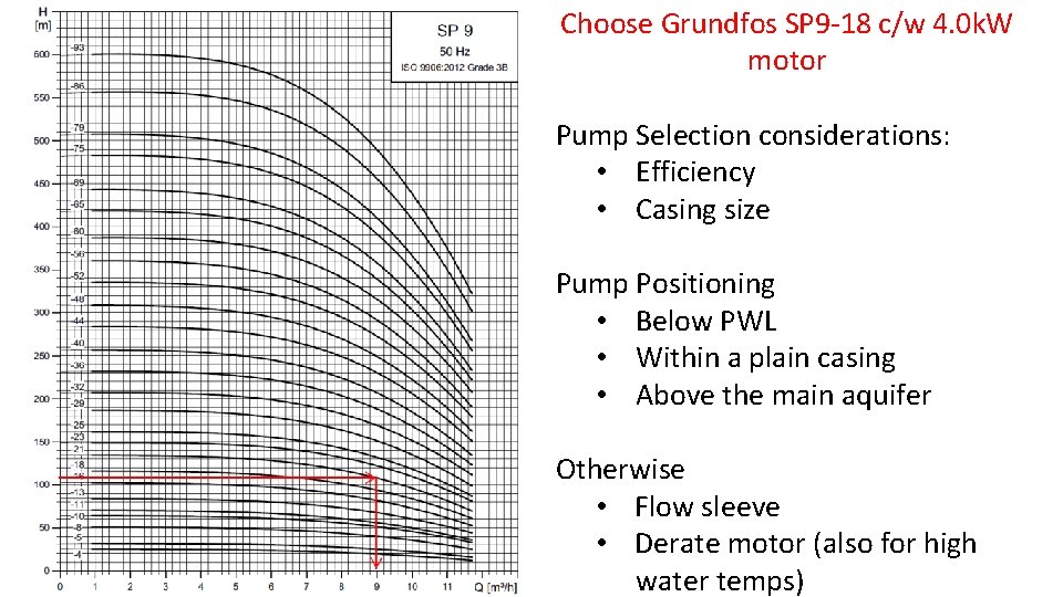 Choose Grundfos SP 9 -18 c/w 4. 0 k. W motor Pump Selection considerations: Choose Grundfos SP 9 -18 c/w 4. 0 k. W motor Pump Selection considerations: