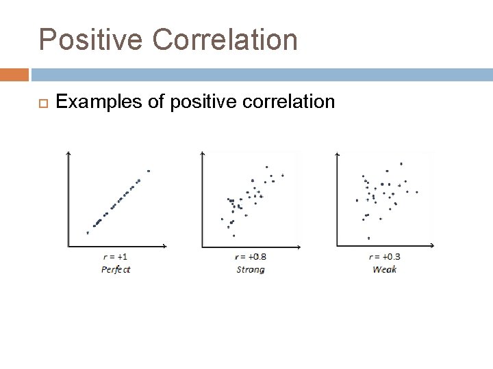 Positive Correlation Examples of positive correlation 