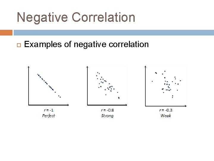 Negative Correlation Examples of negative correlation 