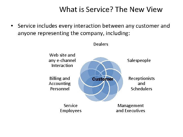 What is Service? The New View • Service includes every interaction between any customer