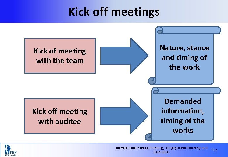 Kick off meetings Kick of meeting with the team Nature, stance and timing of