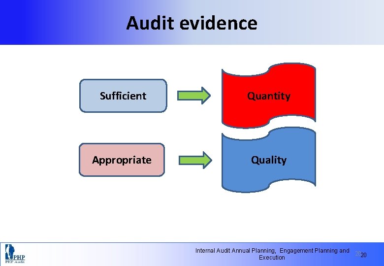 Audit evidence Sufficient Quantity Appropriate Quality Internal Audit Annual Planning, Engagement Planning and 2020