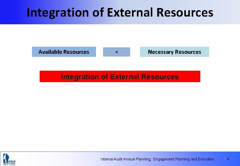 Integration of External Resources Available Resources < Necessary Resources Integration of External Resources Internal