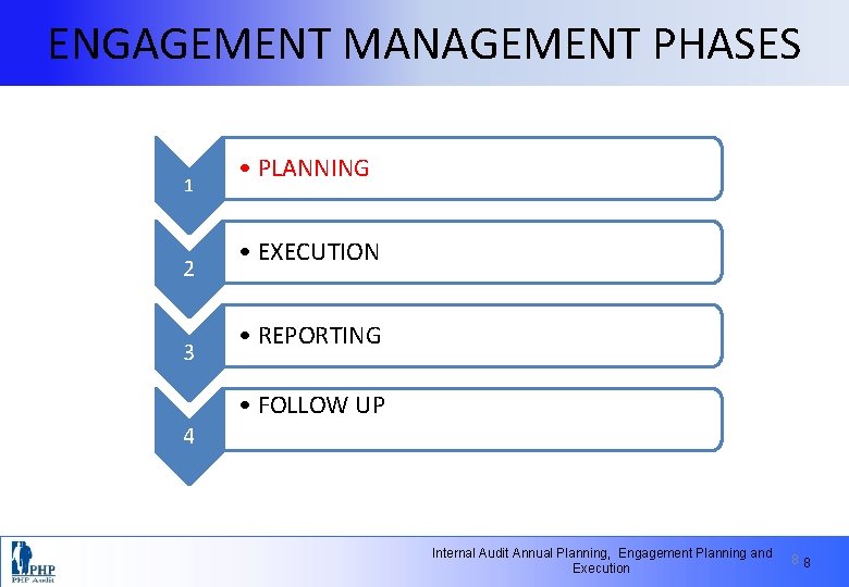 ENGAGEMENT MANAGEMENT PHASES 1 2 3 • PLANNING • EXECUTION • REPORTING • FOLLOW