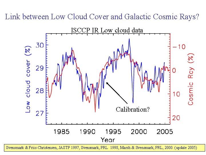 Link between Low Cloud Cover and Galactic Cosmic Rays? ISCCP IR Low cloud data