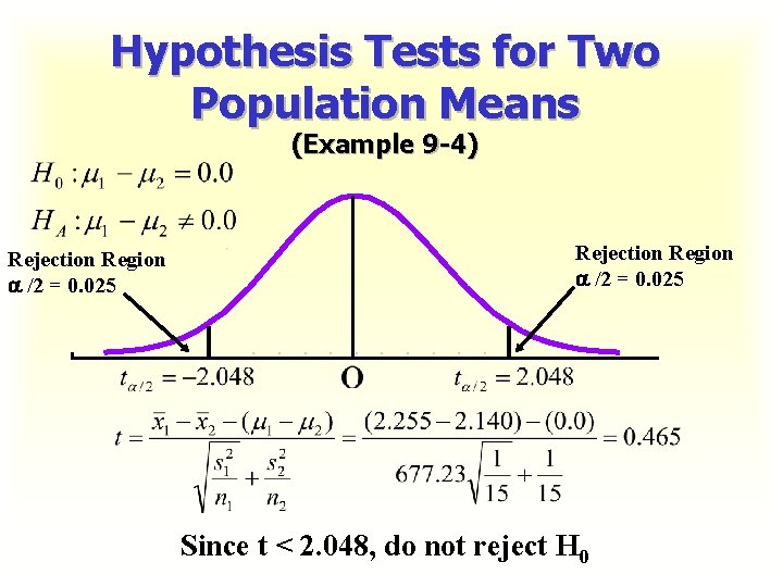 Hypothesis Tests for Two Population Means (Example 9 -4) Rejection Region /2 = 0.