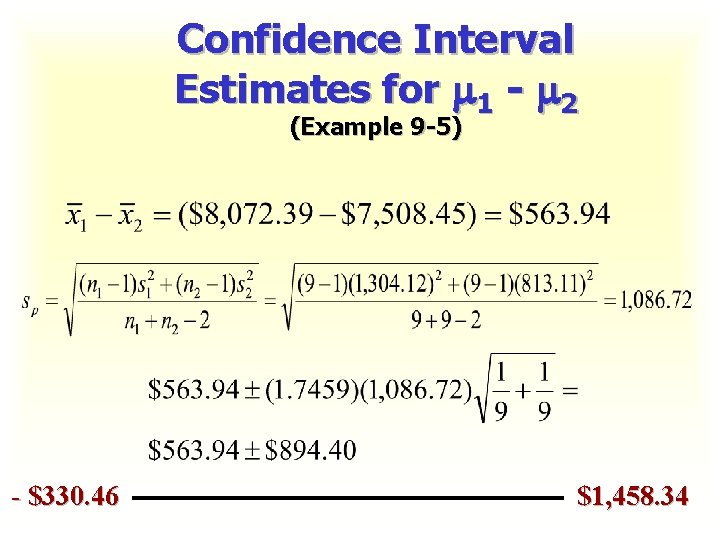 Confidence Interval Estimates for 1 - 2 (Example 9 -5) - $330. 46 $1,